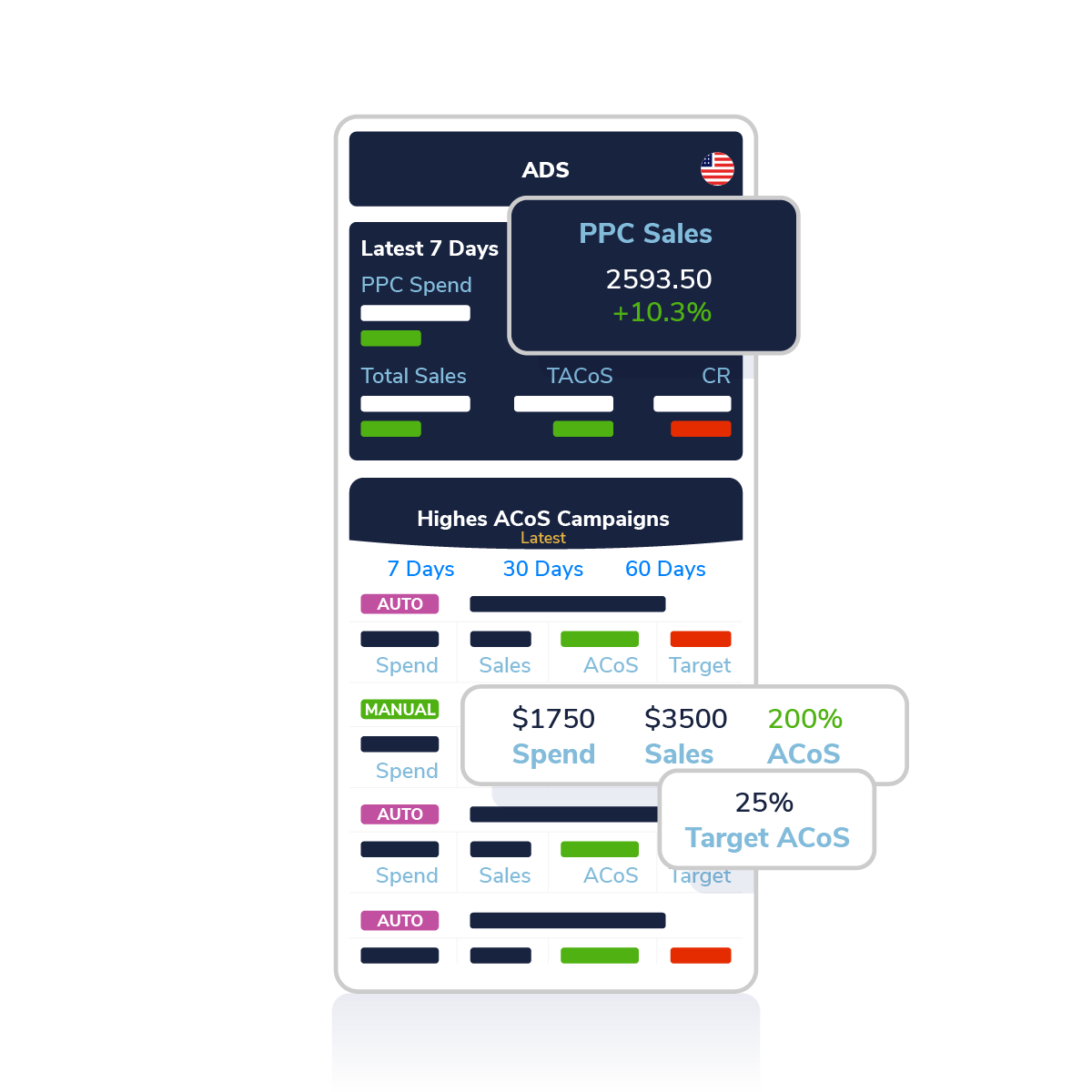 Amazon PPC data mobile 