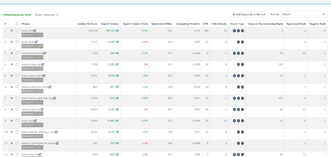 亚马逊店铺流量