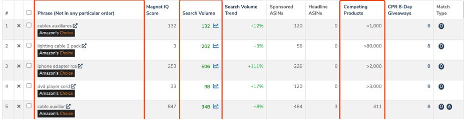 亚马逊listing页面