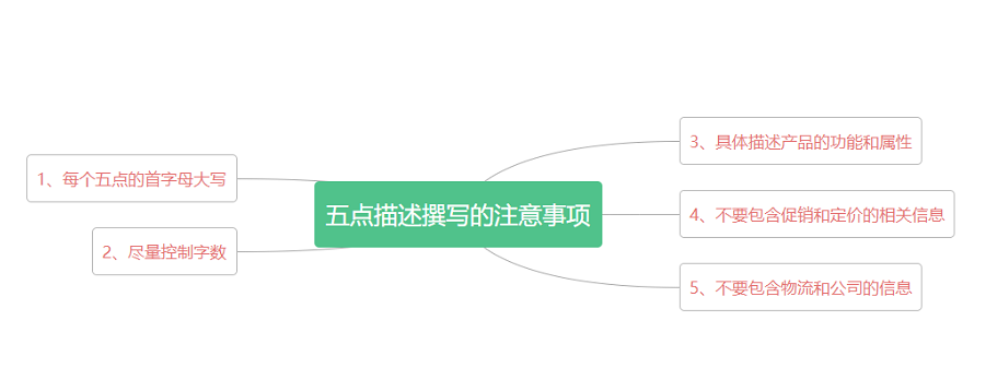 亚马逊五点描述