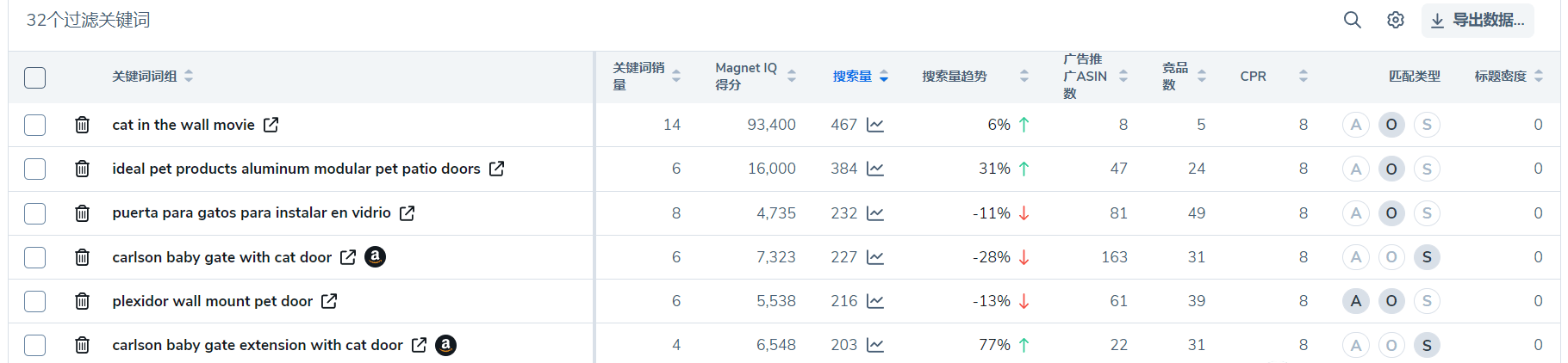 亚马逊长尾关键词