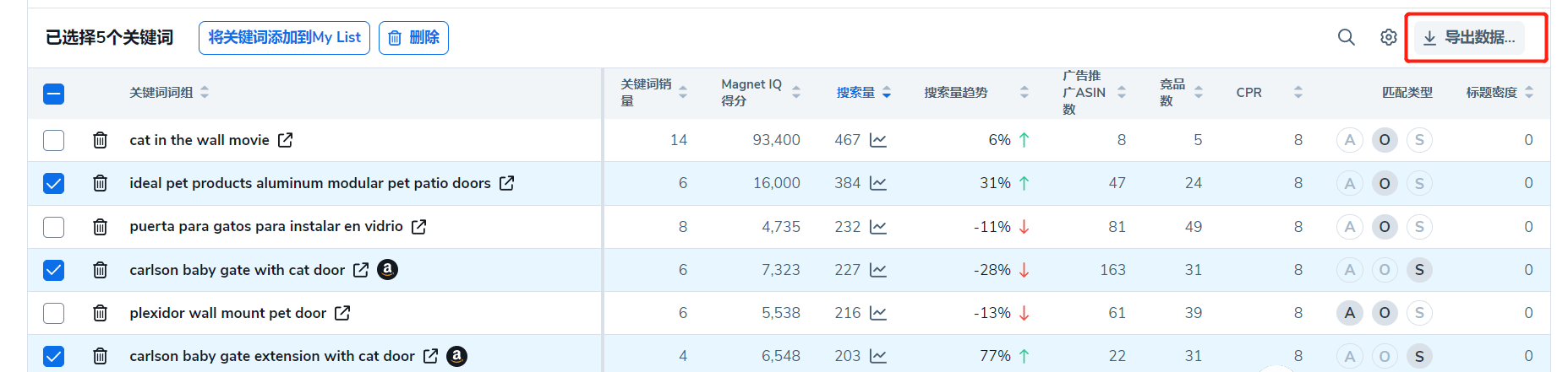 亚马逊长尾关键词