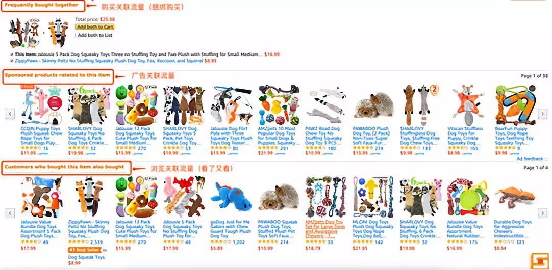 亚马逊关联流量