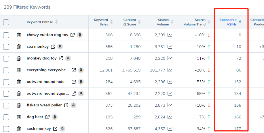 亚马逊站内广告优化