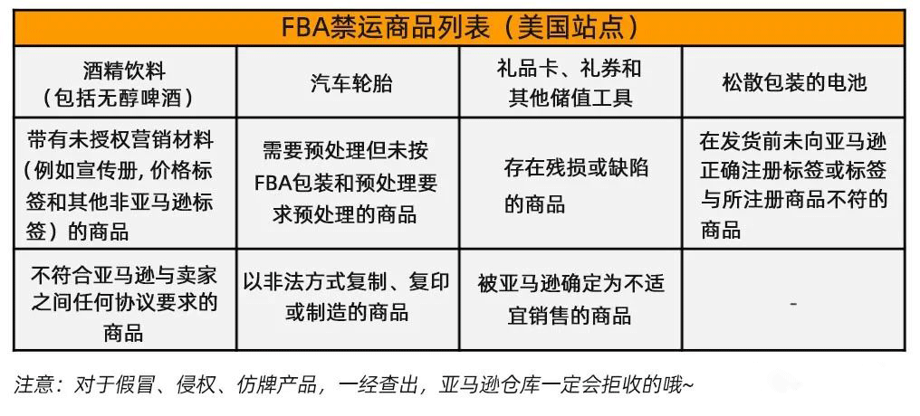 亚马逊fba选品