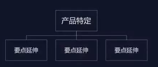 亚马逊产品文案