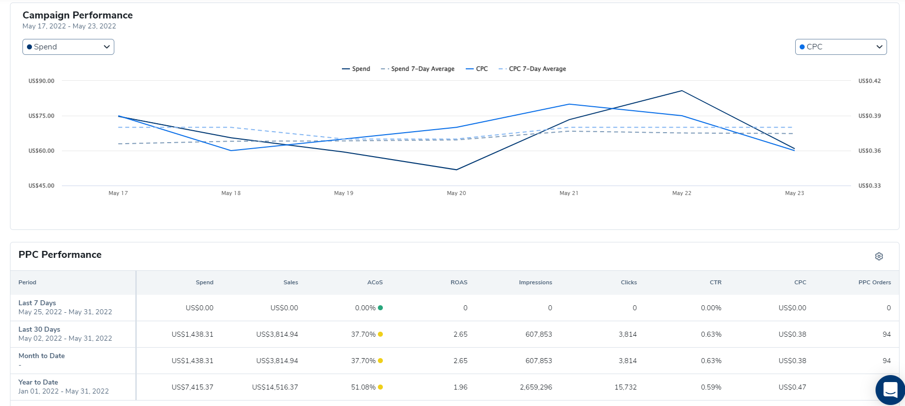 亚马逊优化广告