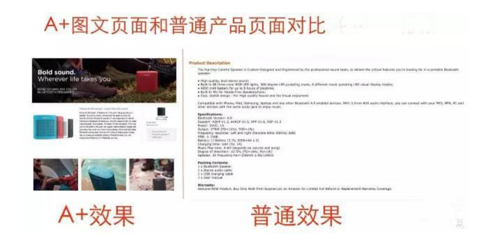 亚马逊A+页面优化
