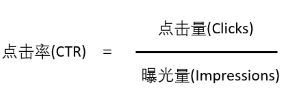 亚马逊广告点击