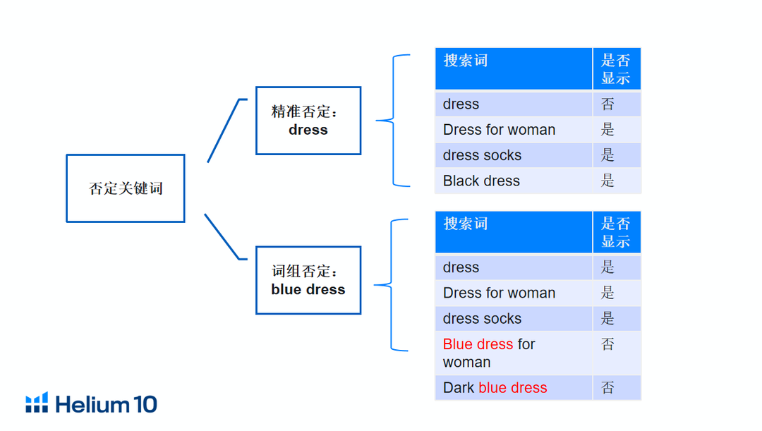 亚马逊广告转化率