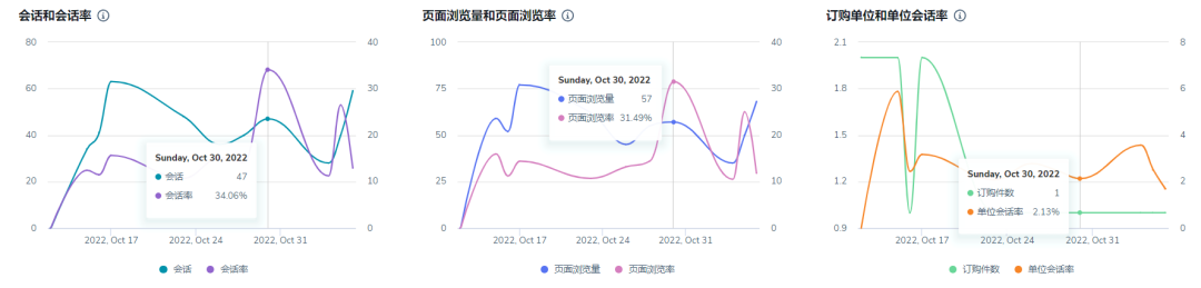 亚马逊详情页面