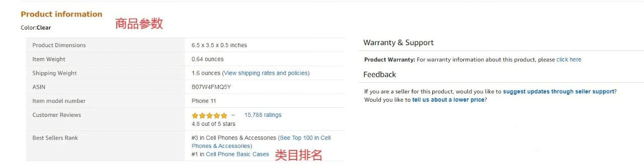 亚马逊listing组成部分