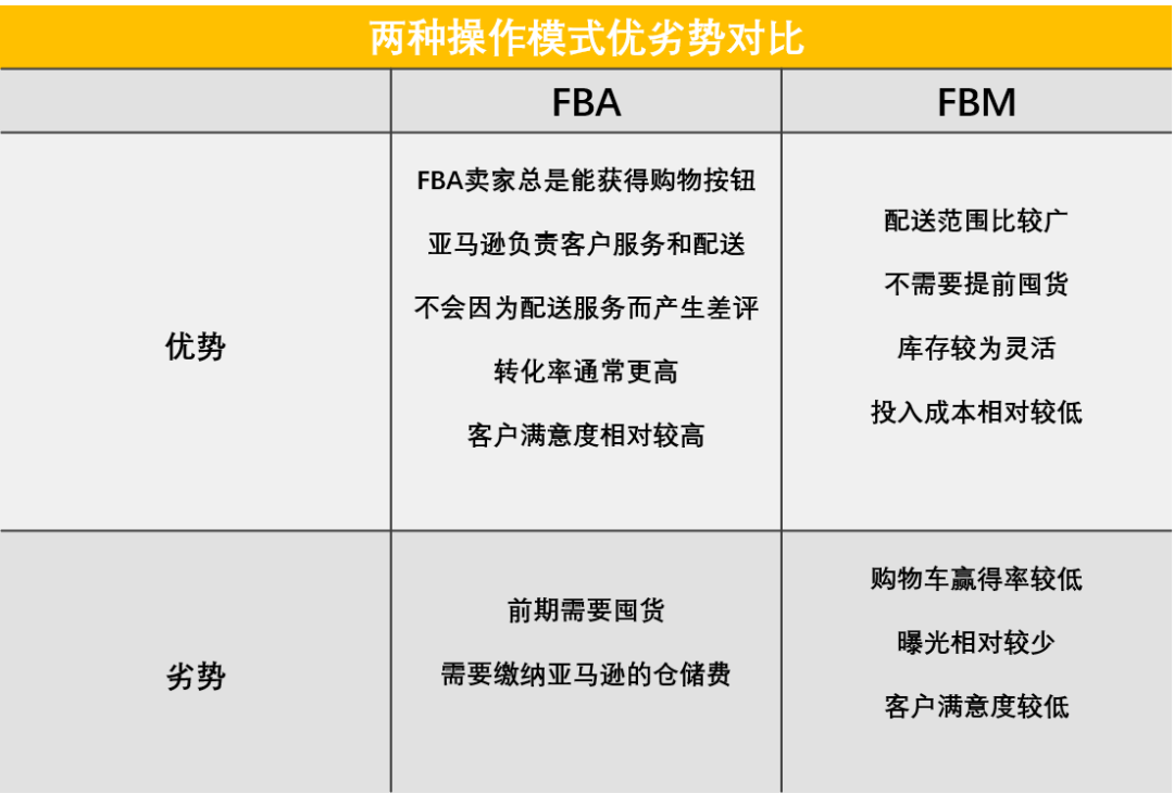 亚马逊fba