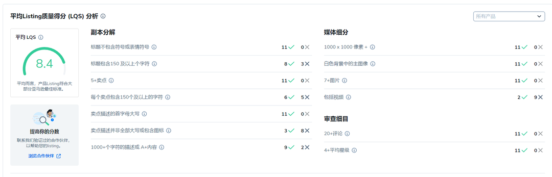 helium 10 listing质量得分