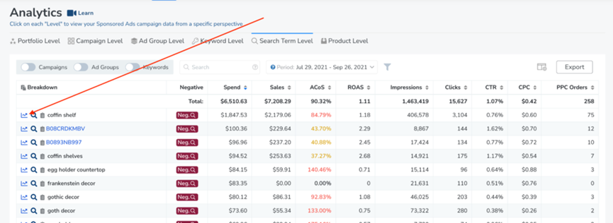 亚马逊广告竞价,教你玩转广告竞价模式
