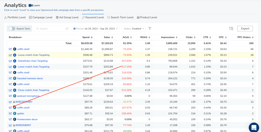 亚马逊广告竞价,教你玩转广告竞价模式