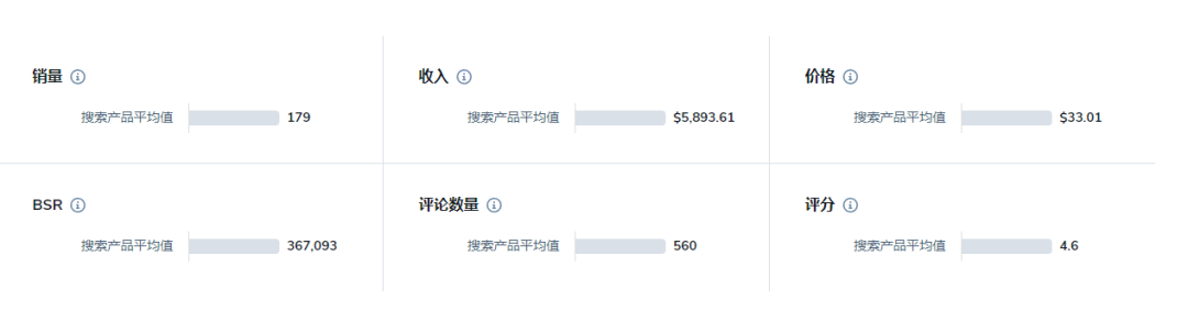 亚马逊选品原则