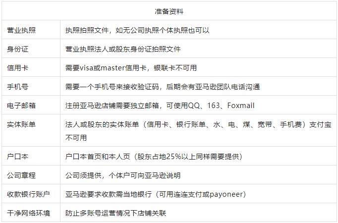 亚马逊新手开店