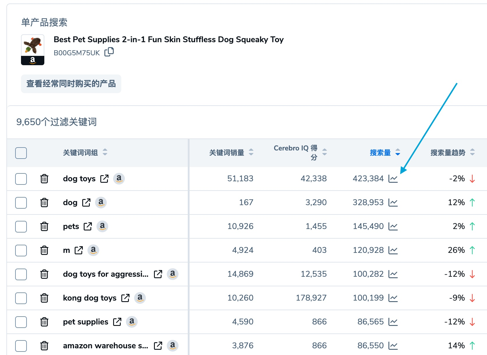 亚马逊关键词选词技巧