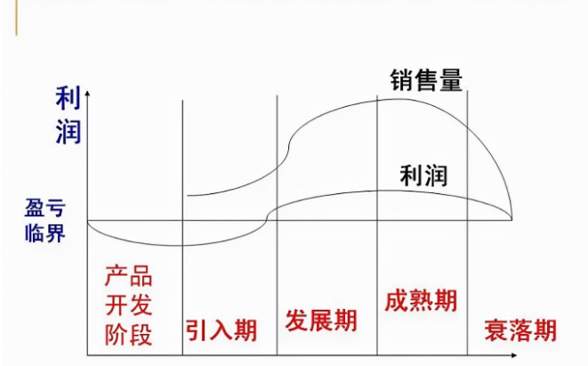 亚马逊优化广告