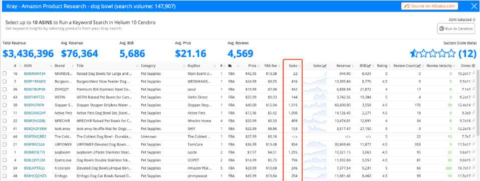 亚马逊怎么看产品销量