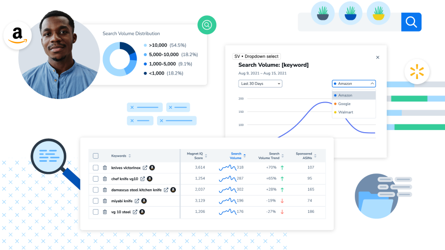亚马逊、沃尔玛全球电商关键词研究工具